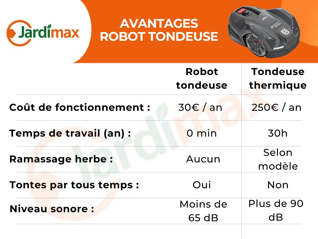 Avantages des robots tondeuses sur les tondeuses thermiques