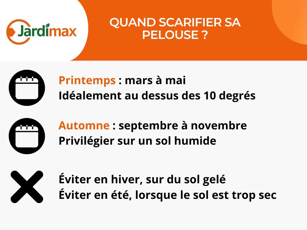 Période pour scarifier la pelouse